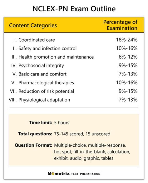 nclex pn exam